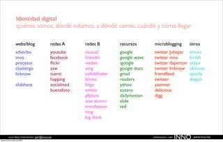 Identidad digital
                   quiénes somos, dónde estamos, a dónde vamos, cuándo y cómo llegar

                   webs/blog                 redes A     redes B       recursos       microblogging          otros
                   adverbo                   youtube     inusual       google         twitter Julioptr       omiee
                   inno                      facebook    linkedin      google wave    twitter inno           birddi
                   procesoi                  ﬂickr       viadeo        igoogle        twitter daperton       skype
                   clustergo                 asw         xing          google docs    twitter linknow        ubikuos
                   linknow                   tuenti      collabﬁnder   gmail          friendfeed             spotify
                                             happing     blinko        readers        twitxer                dopplr
                   slidshare                 socialmad   bitpr         yahoo          yammer
                                             buenafoto   vimeo         zotero         delicious
                                                         pfplace       dailymotion    digg
                                                         iese alumni   slide
                                                         trendtation   ted
                                                         ning
                                                         big think



          JULIO PÉREZ-TOMÉ ROMÁN | jptr@inno.me
jueves 29 de octubre de 2009
                                                                                     EMPRENDENET | 2009
                                                                                                          INNO   www.inno.me
 