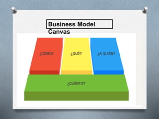 Business Model
Canvas
 