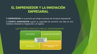 El EMPRENDEDOR es la persona que dirige el proceso de iniciativa empresarial. 
El ESPÍRITU EMPRENDEDOR supone la capacidad de convertir una idea en una 
realidad utilizando la imaginación y el ingenio. 
LOS FACTORES ESENCIALES PARA EL EMPRENDIMIENTO 
IDEA DE NEGOCIO CAPACIDAD PARA ASUMIR RIESGOS 
CAPITAL INICIAL 
CAPACIDAD PARA GESTIONAL Y 
ORGANIZAR 
CONDICIONES DE 
ÉXITO DEL 
EMPRENDEDOR 
 