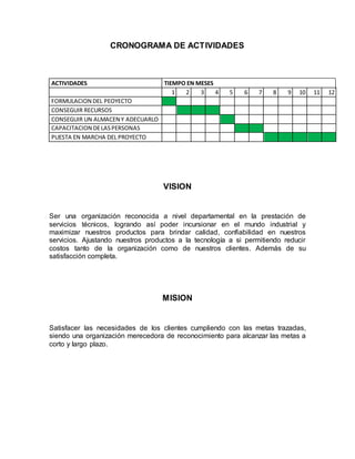 CRONOGRAMA DE ACTIVIDADES
ACTIVIDADES TIEMPO EN MESES
1 2 3 4 5 6 7 8 9 10 11 12
FORMULACION DEL PEOYECTO
CONSEGUIR RECURSOS
CONSEGUIR UN ALMACEN Y ADECUARLO
CAPACITACION DELASPERSONAS
PUESTA EN MARCHA DEL PROYECTO
VISION
Ser una organización reconocida a nivel departamental en la prestación de
servicios técnicos, logrando así poder incursionar en el mundo industrial y
maximizar nuestros productos para brindar calidad, confiabilidad en nuestros
servicios. Ajustando nuestros productos a la tecnología a si permitiendo reducir
costos tanto de la organización como de nuestros clientes. Además de su
satisfacción completa.
MISION
Satisfacer las necesidades de los clientes cumpliendo con las metas trazadas,
siendo una organización merecedora de reconocimiento para alcanzar las metas a
corto y largo plazo.
 