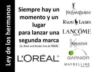Siempre hay un momento y un lugarpara lanzar una segunda marca(Ej. Black and Decker hizo de Walt)Ley de los hermanos