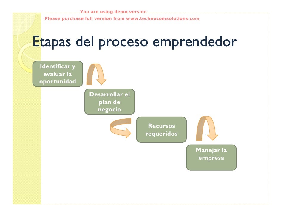 Emprendimiento