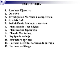 ESTRUCTURA

1. Resumen Ejecutivo
2. Objetivo
3. Investigacion Mercado Y competencia
4. Analisis Dafo
5. Definición de Producto o servicio
6. Planificación Tecnológica
7. Planificación Operativa
8. Plan de Marketing
9. Equipo de trabajo
10. Estructura Jurídica
11. Factores de Éxito, barreras de entrada
12. Factores de Riesgo
 