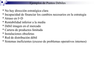 Ejemplos de Puntos Débiles

* No hay dirección estratégica clara
* Incapacidad de financiar los cambios necesarios en la estrategia
* Atraso en I+D
* Rentabilidad inferior a la media
* Débil imagen en el mercado
* Cartera de productos limitada
* Instalaciones obsoletas
* Red de distribución débil
* Sistemas ineficientes (exceso de problemas operativos internos)
 