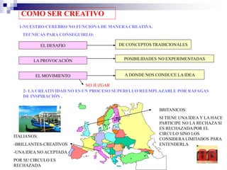 COMO SER CREATIVO
  1-NUESTRO CEREBRO NO FUNCIONA DE MANERA CREATIVA.
   TECNICAS PARA CONSEGUIRLO:

             EL DESAFIO               DE CONCEPTOS TRADICIONALES


        LA PROVOCACIÓN                  POSIBILIDADES NO EXPERIMENTADAS


         EL MOVIMIENTO                  A DONDE NOS CONDUCE LA IDEA

                            NO JUZGAR
   2- LA CREATIVIDAD NO ES UN PROCESO SUPERFLUO REEMPLAZABLE POR RAFAGAS
   DE INSPIRACIÓN .
   .
                                                      BRITANICOS:
                                                      SI TIENE UNA IDEA Y LA HACE
                                                      PARTICIPE NO LA RECHAZA SI
                                                      ES RECHAZADA POR EL
                                                      CIRCULO SINO LOS
ITALIANOS:
                                                      CONSIDERA LIMITADOS PARA
-BRILLANTES-CREATIVOS                                 ENTENDERLA
-UNA IDEA NO ACEPTADA
POR SU CIRCULO ES
RECHAZADA
 