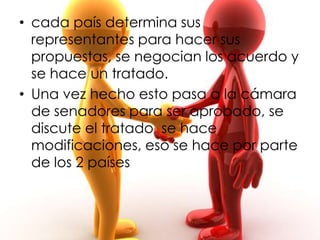 • cada país determina sus
  representantes para hacer sus
  propuestas, se negocian los acuerdo y
  se hace un tratado.
• Una vez hecho esto pasa a la cámara
  de senadores para ser aprobado, se
  discute el tratado, se hace
  modificaciones, eso se hace por parte
  de los 2 países
 