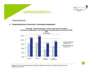 Emprendimiento (Entrepreneurship)