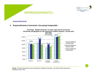 Emprendimiento (Entrepreneurship)