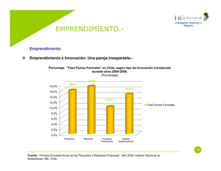 Emprendimiento (Entrepreneurship)
