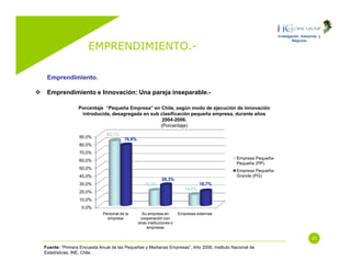 Emprendimiento (Entrepreneurship)