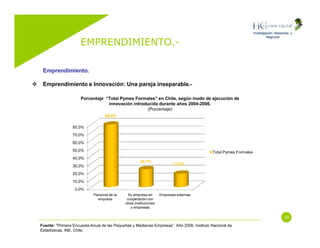 Emprendimiento (Entrepreneurship)