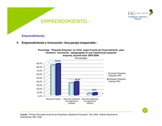 Emprendimiento (Entrepreneurship)