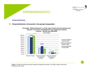 Emprendimiento (Entrepreneurship)