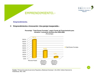 Emprendimiento (Entrepreneurship)