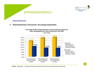 Emprendimiento (Entrepreneurship)