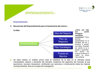 Emprendimiento (Entrepreneurship)