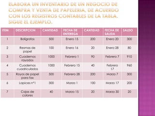 ITEM   DESCRIPCION      CANTIDAD   FECHA DE     CANTIDAD   FECHA DE    SALDO
                                   ENTEREGA                SALIDA
  1      Bolígrafos        500      Enero 15       200     Enero 20     300

  2      Resmas de         100      Enero 16       20      Enero 28      80
           papel
  3      Cuadernos        1000      Febrero 1      90      Febrero 7    910
          rayados
  4     Cuadernos         1000     Febrero 15      40       Febrero     960
       cuadriculados                                          17
  5    Royos de papel      500     Febrero 28      200      Marzo 7     300
          para fax
  6     Lapices n*1        300      Marzo 1        100     Marzo 17     200

  7      Cajas de          40       Marzo 15       20      Marzo 30      20
          colores
 