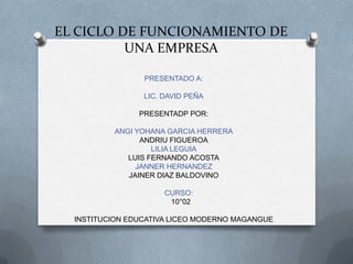 EL CICLO DE FUNCIONAMIENTO DE
          UNA EMPRESA

                 PRESENTADO A:

                 LIC. DAVID PEÑA

                PRESENTADP POR:

          ANGI YOHANA GARCIA HERRERA
                ANDRIU FIGUEROA
                   LILIA LEGUIA
             LUIS FERNANDO ACOSTA
               JANNER HERNANDEZ
             JAINER DIAZ BALDOVINO

                      CURSO:
                       10°02

  INSTITUCION EDUCATIVA LICEO MODERNO MAGANGUE
 