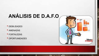 ANÁLISIS DE D.A.F.O
• DEBILIDADES
• AMENAZAS
• FORTALEZAS
• OPORTUNIDADES
 