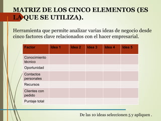 MATRIZ DE LOS CINCO ELEMENTOS (ES 
LA QUE SE UTILIZA). 
Herramienta que permite analizar varias ideas de negocio desde 
cinco factores clave relacionados con el hacer empresarial. 
Factor Idea 1 Idea 2 Idea 3 Idea 4 Idea 5 
Conocimiento 
técnico 
Oportunidad 
Contactos 
personales 
Recursos 
Clientes con 
pedido 
Puntaje total 
De las 10 ideas seleccionen 5 y apliquen . 
 