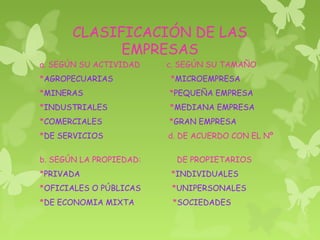 CLASIFICACIÓN DE LAS
EMPRESAS
a. SEGÚN SU ACTIVIDAD c. SEGÚN SU TAMAÑO
*AGROPECUARIAS *MICROEMPRESA
*MINERAS *PEQUEÑA EMPRESA
*INDUSTRIALES *MEDIANA EMPRESA
*COMERCIALES *GRAN EMPRESA
*DE SERVICIOS d. DE ACUERDO CON EL Nº
b. SEGÚN LA PROPIEDAD: DE PROPIETARIOS
*PRIVADA *INDIVIDUALES
*OFICIALES O PÚBLICAS *UNIPERSONALES
*DE ECONOMIA MIXTA *SOCIEDADES
 