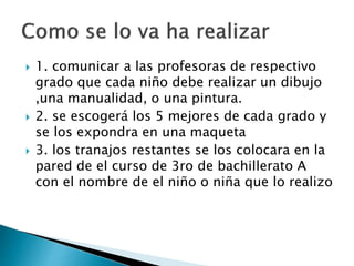  1. comunicar a las profesoras de respectivo
grado que cada niño debe realizar un dibujo
,una manualidad, o una pintura.
2. se escogerá los 5 mejores de cada grado y
se los expondra en una maqueta
3. los tranajos restantes se los colocara en la
pared de el curso de 3ro de bachillerato A
con el nombre de el niño o niña que lo realizo