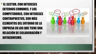 •EL SECTOR, CON INTERESES
EXTERNOS COMUNES, Y LOS
COMPETIDORES, CON INTERESES
CONTRAPUESTOS, SON MÁS
ELEMENTOS DEL ENTORNO DE LA
EMPRESA EN LOS QUE TIENE UNA
RELACIÓN DE COLABORACIÓN Y
ANTAGONISMO.
 