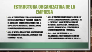 ESTRUCTURA ORGANIZATIVA DE LA
EMPRESA
• ÁREA DE PRODUCCIÓN: ESTA CONFORMADA POR
RECURSOS, MATERIALES TÉCNICOS, CON EL FIN
DE CONSEGUIR UN DETERMINADO OBJETIVO. EL
EMPRENDEDOR MATERIALIZA UNA IDEA. ENTRE
ELLA ESTÁN LAS ÁREAS FUNCIONALES.
• ÁREA DE VENTAS O MARKETING: COMPRENDE LAS
FUNCIONES COMERCIALES RELACIONADAS CON
COMPRAS Y VENTAS.
• ÁREA DE CONTABILIDAD Y FINANZAS: EN LA QUE
ENCONTRAMOS LAS FUNCIONES CONTABLES DE
LA EMPRESA, Y DONDE SE ESTABLECEN LAS
DECISIONES DE INVERSIÓN, FINANCIACIÓN,
ANÁLISIS, PLANIFICACIÓN Y CONTROL DE LA
SITUACIÓN ECONÓMICO-FINANCIERA.
• ÁREA LEGAL: QUE SE OCUPA DE LAS
OBLIGACIONES TRIBUTARIAS Y NORMATIVA
FISCAL Y LABORAL QUE AFECTA A LA EMPRESA.
 