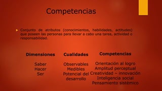 Competencias
 Conjunto de atributos (conocimientos, habilidades, actitudes)
que poseen las personas para llevar a cabo una tarea, actividad o
responsabilidad.
Dimensiones
Saber
Hacer
Ser
Cualidades
Observables
Medibles
Potencial del
desarrollo
Competencias
Orientación al logro
Amplitud perceptual
Creatividad – innovación
Inteligencia social
Pensamiento sistémico
 