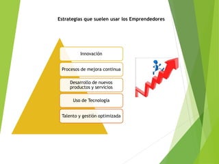 Estrategias que suelen usar los Emprendedores
Innovación
Procesos de mejora continua
Desarrollo de nuevos
productos y servicios
Uso de Tecnología
Talento y gestión optimizada
 