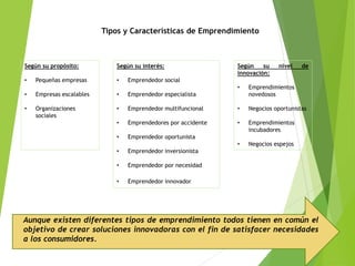 Tipos y Características de Emprendimiento
Según su propósito:
• Pequeñas empresas
• Empresas escalables
• Organizaciones
sociales
Aunque existen diferentes tipos de emprendimiento todos tienen en común el
objetivo de crear soluciones innovadoras con el fin de satisfacer necesidades
a los consumidores.
Según su nivel de
innovación:
• Emprendimientos
novedosos
• Negocios oportunistas
• Emprendimientos
incubadores
• Negocios espejos
Según su interés:
• Emprendedor social
• Emprendedor especialista
• Emprendedor multifuncional
• Emprendedores por accidente
• Emprendedor oportunista
• Emprendedor inversionista
• Emprendedor por necesidad
• Emprendedor innovador
 