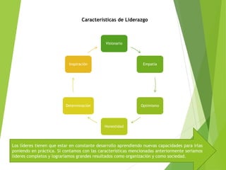 Características de Liderazgo
Visionario
Empatía
Optimismo
Honestidad
Determinación
Inspiración
Los líderes tienen que estar en constante desarrollo aprendiendo nuevas capacidades para irlas
poniendo en práctica. Si contamos con las características mencionadas anteriormente seriamos
lideres completos y lograríamos grandes resultados como organización y como sociedad.
 