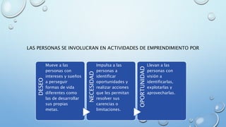 LAS PERSONAS SE INVOLUCRAN EN ACTIVIDADES DE EMPRENDIMIENTO POR
DESEO
Mueve a las
personas con
intereses y sueños
a perseguir
formas de vida
diferentes como
las de desarrollar
sus propias
metas.
NECESIDAD
Impulsa a las
personas a
identificar
oportunidades y
realizar acciones
que les permitan
resolver sus
carencias o
limitaciones.
OPORTUNIDAD
Llevan a las
personas con
visión a
identificarlas,
explotarlas y
aprovecharlas.
 