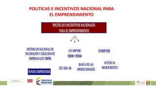 POLITICAS E INCENTIVOS NACIONAL PARA
EL EMPRENDIMIENTO
 