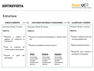 Estructura:
Estructura: Tiempo: 5 minutos
Objetivos:
•Presentar y explicar el
objetivo sin influenciar al
participante.
•Crear un ambiente de
confianza para el participante.
•Conocer el perfil del
participante.
Estructura: Tiempo: 10 minutos
Objetivos:
•Conocer el recorrido del participante, su historia: Zoom
Out.
•Detectar necesidades y barreras: Zoom In
Estructura: Tiempo: 5 minutos
Objetivos:
•Clarificar cualquier punto que
no haya quedado claro.
•Resolver dudas del usuario.
•Aprovechar para invitarlo a
participar en el prototipo.
Antes Durante Después
Funcionales
Emocionales
Sociales
Frustraciones/
Barreras
Funcionales
Emocionales
Sociales
Frustraciones/
Barreras
Funcionales
Emocionales
Sociales
Frustraciones/
Barreras
CREAR AMBIENTE CAPTURAR HISTORIAS Y EMOCIONES CLARIFICAR Y CERRAR
ENTREVISTA
 