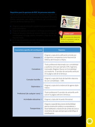 99
¿Sabías qué?
El proceso de obtención
del RUC es gratuito y solo se
tarda cinco minutos.
Requisitos para la apertura de RUC de personas naturales
Para la apertura del RUC de personas naturales se requieren los
siguientes documentos (el funcionario de ventanilla del SRI podría
solicitar adicionales, para validar la dirección del contribuyente)
(Servicio de Rentas Internas, 2015):
•	 Original y copia de cédula de ciudadanía (ecuatorianos) o pasa-
porte (extranjeros).
•	 Original de papeleta de votación o certificado de presentación.
•	 Copia de factura o planilla de servicios básicos a nombre del
contribuyente, cónyuge, padres, hermanos o hijos de los últi-
mos tres meses.
•	 En el caso de personas naturales, de acuerdo con sus activida-
des económicas se solicita lo siguiente:
Característica específica del contribuyente
Característica específica del contribuyente Requisitos
Requisitos
Original y copia de la calificación emitida por
el organismo competente: Junta Nacional de
Defensa del Artesano o Mipro.
Título profesional relacionado con: contabilidad
y auditoría como por ejemplo: CPA, Ingeniero,
Licenciado, Magíster, Doctor en Contabilidad
y/o Auditoría. El servidor de ventanilla verificará
en la página web de la Senescyt.
Original y copia del título de bachiller relaciona-
do con contabilidad – CBA.
Original y copia de la credencial de agente diplo-
mático.
Título profesional. El servidor de ventanilla verifi-
cará en la página web de la Senescyt.
Original y copia del Acuerdo Ministerial.
Original y copia del documento de factibilidad
para la constitución jurídica o su equivalente, o
título habilitante o resolución de cambio de socio o
incremento de cupo, siempre que se identifique al
contribuyente.
Artesano
Contadores
Contador bachiller
Diplomático
Profesional (de cualquier rama)
Actividades educativas
Transportistas
 