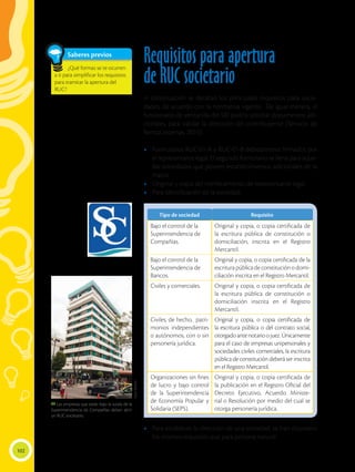 102
Requisitos para apertura
de RUC societario
A continuación se detallan los principales requisitos para socie-
dades, de acuerdo con la normativa vigente. De igual manera, el
funcionario de ventanilla del SRI podría solicitar documentos adi-
cionales, para validar la dirección del contribuyente (Servicio de
Rentas Internas, 2015).
•	 Formularios RUC-01-A y RUC-01-B debidamente firmados por
el representante legal. El segundo formulario se llena para aque-
llas sociedades que poseen establecimientos adicionales de la
matriz.
•	 Original y copia del nombramiento de representante legal.
•	 Para identificación de la sociedad:
•	 Para establecer la dirección de una sociedad, se han dispuesto
los mismos requisitos que para persona natural.
 Las empresas que están bajo la tutela de la
Superintendencia de Compañías deben abrir
un RUC societario.
Tipo de sociedad
Tipo de sociedad Requisito
Requisito
Bajo el control de la
Superintendencia de
Compañías.
Original y copia, o copia certificada de
la escritura pública de constitución o
domiciliación, inscrita en el Registro
Mercantil.
Bajo el control de la
Superintendencia de
Bancos.
Original y copia, o copia certificada de la
escriturapúblicadeconstituciónodomi-
ciliación inscrita en el Registro Mercantil.
Civiles y comerciales. Original y copia, o copia certificada de
la escritura pública de constitución o
domiciliación inscrita en el Registro
Mercantil.
Civiles, de hecho, patri-
monios independientes
o autónomos, con o sin
personería jurídica.
Original y copia, o copia certificada de
la escritura pública o del contrato social,
otorgadoantenotarioojuez.Únicamente
para el caso de empresas unipersonales y
sociedades civiles comerciales, la escritura
públicadeconstitucióndeberáserinscrita
en el Registro Mercantil.
Organizaciones sin fines
de lucro y bajo control
de la Superintendencia
de Economía Popular y
Solidaria (SEPS).
Original y copia, o copia certificada de
la publicación en el Registro Oficial del
Decreto Ejecutivo, Acuerdo Ministe-
rial o Resolución por medio del cual se
otorga personería jurídica.
Flavio
Muñoz
Saberes previos
¿Qué formas se te ocurren
a ti para simplificar los requisitos
para tramitar la apertura del
RUC?
 