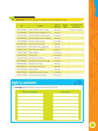 131
Determina las fechas máximas de pago de IVA en los siguientes casos.
Definición de conceptos tributarios.
5
RUC Nombre
Tipo de
declaración
Noveno
dígito
Fecha máxima de
declaración
0100149590001 Pérez Ordóñez Sergio Clotario Mensual 9 26 del mes siguiente
1791408268001 Químicos Mejía Megaquimic S.A. Mensual
1711746147001 Guanuna Chancusi Alvaro Javier 1° semestre
1102243928001 Cornejo Chalan Germán Rodrigo Mensual
1102243928001 Cornejo Chalan Germán 2° semestre
0501384754001 Cando Lema Luís Aníbal Mensual
1002615621001 Almeida Rea Silvia Magdalena Mensual
1708050511001 Pareja Tapia Luís Alberto Mensual
1792402719001 Edificio Juliana 1° semestre
1792402727001 Frente Social 2° semestre
1792402735001 Fundación Luz Fraterna Mensual
0501990808001 Masabanda Quishpe José Ángel 2° semestre
0502092950001 Barreno Flores Hugo Mensual
0502393887001 Uriarte Segovia Juan Luis Mensual
1792374871001 Helsa Ecuador Mensual
1304538703001 Cedeño Bravo Jacinto Ramón 1° semestre
2390011329001 Asociación Agro Artesanal 2° semestre
Amplía tus conocimientos
1.	Investiga algunos bienes o servicios con tarifa 12% de IVA.
Bienes muebles Servicios
 