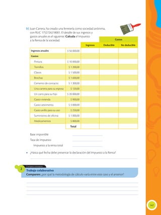 147
Trabajo colaborativo
Comparen: ¿por qué la metodología de cálculo varía entre este caso y el anterior?
Compara conceptos.
2
________________________________________________________________________________________________
________________________________________________________________________________________________
________________________________________________________________________________________________
________________________________________________________________________________________________
b)	Juan Carrera, ha creado una ferretería como sociedad anónima,
con RUC 1752726218001. El detalle de sus ingresos y
gastos anuales es el siguiente. Calcula el Impuesto
a la Renta de la sociedad.
Base imponible	 __________________________
Tasa de impuesto	 __________________________
Impuesto a la renta total	 __________________________
•	 ¿Hasta qué fecha debe presentar la declaración del Impuesto a la Renta?
____________________________________________________________________________________________
Gastos
Ingresos Deducible No deducible
Ingresos anuales $ 50 000,00
Gastos
Pintura $ 10 000,00
Tornillos $ 1 200,00
Clavos $ 1 500,00
Brochas $ 1 600,00
Cemento de contacto $ 1 300,00
Una cartera para su esposa $ 120,00
Un carro para su hijo $ 20 000,00
Gasto vivienda $ 900,00
Gasto vestimenta $ 3 000,00
Gasto anillo para su uso $ 250,00
Suministros de oficina $ 1 000,00
Medicamentos $ 800,00
Total
 