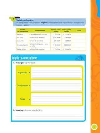 41
Trabajo colaborativo
De los siguientes contribuyentes, asignen quiénes deben llevar contabilidad o un registro de
ingresos y gastos.
7
Nombre
del contribuyente
Emprendimiento
Ingresos brutos
anuales
Costos y gastos
anuales
Estado
Alan Brito Compra y venta de cocinas $ 170 000,00 $ 150 000,00
Elba Zurita Distribución de alimentos $ 125 000,00 $ 80 000,00
Susana Oria Servicio de lavandería $ 8 300,00 $ 5 000,00
Armando Paredes
Fabricación de quesos y venta
de leche
$ 80 000,00 $ 63 000,00
Aquiles Brinco Fabricación de muebles $ 172 000,00 $ 129 600,00
Amplía tus conocimientos
1.	Investiga el significado de:
2.	Investiga qué es una actividad lícita
______________________________________________________________________________________________
______________________________________________________________________________________________
______________________________________________________________________________________________
Gravámenes
Impuestos
____________________________________________________________________
____________________________________________________________________
____________________________________________________________________
____________________________________________________________________
____________________________________________________________________
____________________________________________________________________
____________________________________________________________________
____________________________________________________________________
____________________________________________________________________
____________________________________________________________________
____________________________________________________________________
____________________________________________________________________
Tasas
 