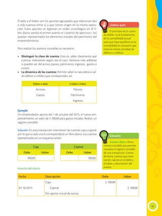 51
El debe y el haber son los apuntes agrupados que relacionan dos
o más cuentas entre sí, y que tienen origen en la misma opera-
ción. Estos apuntes se registran en orden cronológico en el li-
bro diario, siendo el primer asiento el «asiento de apertura». Así
quedan representados los elementos iniciales del patrimonio del
emprendimiento.
Para realizar los asientos contables es necesario:
•	 Distinguir la clase de cuenta: Esto es, saber claramente qué
cuentas intervienen según sea el caso. Veremos más adelante
si pueden ser del activo, pasivo, patrimonio, ingresos, gastos o
costos.
•	 La dinámica de las cuentas: Permite saber la naturaleza o sal-
do débito o crédito que correspondan, así:
Ejemplo
Un emprendedor aporta del 1 de octubre del 2015, al nuevo em-
prendimiento un valor de $ 100,00 para gastos iniciales. Realice un
registro contable.
Solución: En esta transacción intervienen las cuentas caja y capital,
por lo que a cada una le correspondería un libro diario. Las cuentas
representadas en un esquema serían:
¿Sabías qué?
El principio de la «parti-
da doble» es el fundamento
de la contabilidad actual
para que haya equilibrio en la
contabilidad es necesario que
exista la misma cantidad de
débitos y créditos.
Asiento del diario:
Fecha Descripción Debe Haber
Caja $ 100,00
01-10-2015 Capital $ 100,00
Por aporte inicial de socios.
Caja
Debe Haber
100,00
Capital
Debe Haber
100,00
Débito o debe Crédito o haber
Activos Pasivos
Gastos Patrimonio
Ingresos
Glosario
Asiento diario. Herra-
mienta contable que permite
visualizar el registro contable
de una transacción. Consta
de fecha, cuentas que inter-
vienen, valores en el debe y
el haber, y descripción del
evento.
a
cb
 