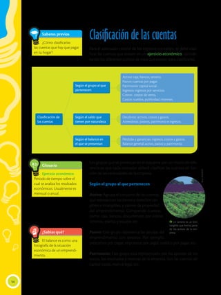 54
Clasificación de las cuentas
Para el adecuado control de los registros contables, se debe clasi-
ficar las cuentas que existen en un ejercicio económico, conside-
rando los diferentes puntos de vista que existen para clasificarlas.
Los grupos que se presentan en el esquema son un marco de refe-
rencia ya que cada contador deberá clasificar las cuentas en fun-
ción de las necesidades de la empresa.
Según el grupo al que pertenecen
Activo: Agrupa el conjunto de las cuentas
que representan los bienes y derechos tan-
gibles e intangibles, y valores de propiedad
del emprendimiento. Comprende cuentas
como: caja, bancos, documentos por cobrar,
terrenos, planta, y equipo, etc.
Pasivo: Este grupo representa las deudas del
emprendimiento con terceros. Por ejemplo:
préstamos por pagar, impuestos por pagar, sueldos por pagar, etc.
Patrimonio: Este grupo está representado por los aportes de los
socios, los resultados y reservas de la empresa. Son las cuentas de
capital social, reserva legal, etc.
¿Sabías qué?
El balance es como una
fotografía de la situación
económica de un emprendi-
miento.
Clasificación de
las cuentas
Clasificación de
las cuentas
Según el saldo que
tienen por naturaleza
Según el saldo que
tienen por naturaleza
Pérdidas y ganancias: ingresos, costos y gastos.
Balance general: activo, pasivo y patrimonio.
Pérdidas y ganancias: ingresos, costos y gastos.
Balance general: activo, pasivo y patrimonio.
Deudoras: activos, costos y gastos.
Acreedoras: pasivos, patrimonio e ingresos.
Deudoras: activos, costos y gastos.
Acreedoras: pasivos, patrimonio e ingresos.
Activo: caja, bancos, terreno.
Pasivo: cuentas por pagar.
Patrimonio: capital social .
Ingresos: ingresos por servicios.
Costos: costos de venta.
Gastos: sueldos, publicidad, intereses.
Activo: caja, bancos, terreno.
Pasivo: cuentas por pagar.
Patrimonio: capital social .
Ingresos: ingresos por servicios.
Costos: costos de venta.
Gastos: sueldos, publicidad, intereses.
Según el grupo al que
pertenecen
Según el grupo al que
pertenecen
Según el balance en
el que se presentan
Según el balance en
el que se presentan
 Un terreno es un bien
tangible que forma parte
de los activos de la em-
presa.
Corel
Photodisk
Glosario
Ejercicio económico.
Período de tiempo sobre el
cual se analiza los resultados
económicos. Usualmente es
mensual o anual.
a
cb
Saberes previos
¿Cómo clasificarías
las cuentas que hay que pagar
en tu hogar?
 
