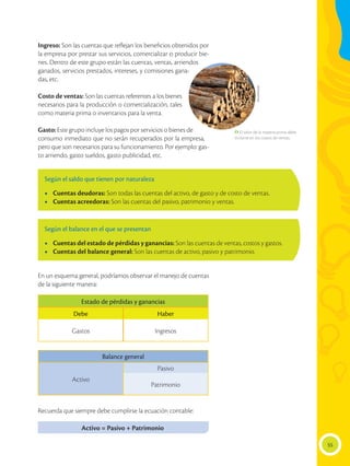 55
Ingreso: Son las cuentas que reflejan los beneficios obtenidos por
la empresa por prestar sus servicios, comercializar o producir bie-
nes. Dentro de este grupo están las cuentas, ventas, arriendos
ganados, servicios prestados, intereses, y comisiones gana-
das, etc.
Costo de ventas: Son las cuentas referentes a los bienes
necesarios para la producción o comercialización, tales
como materia prima o inventarios para la venta.
Gasto: Este grupo incluye los pagos por servicios o bienes de
consumo inmediato que no serán recuperados por la empresa,
pero que son necesarios para su funcionamiento. Por ejemplo: gas-
to arriendo, gasto sueldos, gasto publicidad, etc.
En un esquema general, podríamos observar el manejo de cuentas
de la siguiente manera:
Recuerda que siempre debe cumplirse la ecuación contable:
Activo = Pasivo + Patrimonio
Según el saldo que tienen por naturaleza
•	 Cuentas deudoras: Son todas las cuentas del activo, de gasto y de costo de ventas.
•	 Cuentas acreedoras: Son las cuentas del pasivo, patrimonio y ventas.
Según el balance en el que se presentan
•	 Cuentas del estado de pérdidas y ganancias: Son las cuentas de ventas, costos y gastos.
•	 Cuentas del balance general: Son las cuentas de activo, pasivo y patrimonio.
 El valor de la materia prima debe
incluirse en los costos de ventas.
Estado de pérdidas y ganancias
Debe Haber
Gastos Ingresos
Balance general
Activo
Pasivo
Patrimonio
Shutterstock
 