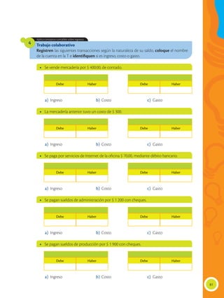 81
Trabajo colaborativo
Registren las siguientes transacciones según la naturaleza de su saldo, coloque el nombre
de la cuenta en la T e identifiquen si es ingreso, costo o gasto.
Aplica conceptos contables sobre ingresos.
4
•	 Se vende mercadería por $ 400.00, de contado.
•	 La mercadería anterior tuvo un costo de $ 300.
•	 Se paga por servicios de Internet de la oficina $ 70,00, mediante débito bancario.
•	 Se pagan sueldos de administración por $ 1 200 con cheques.
•	 Se pagan sueldos de producción por $ 1 900 con cheques.
Debe Haber
Debe Haber
Debe Haber
Debe Haber
Debe Haber
Debe Haber
Debe Haber
Debe Haber
Debe Haber
Debe Haber
a)	Ingreso b)	Costo c)	Gasto
a)	Ingreso b)	Costo c)	Gasto
a)	Ingreso b)	Costo c)	Gasto
a)	Ingreso b)	Costo c)	Gasto
a)	Ingreso b)	Costo c)	Gasto
 