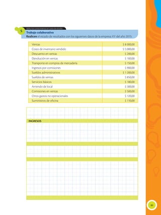 89
Trabajo colaborativo
Realicen el estado de resultados con los siguientes datos de la empresa XY del año 2015:
Aplica los conocimientos en casos de estudio.
5
Ventas $ 8 000,00
Costo de inventario vendido $ 5 000,00
Descuento en ventas $ 200,00
Devolución en ventas $ 100,00
Transporte en compras de mercadería $ 150,00
Ingresos por comisiones $ 900,00
Sueldos administrativos $ 1 200,00
Sueldos de ventas $ 850,00
Servicios básicos $ 180,00
Arriendo de local $ 300,00
Comisiones en ventas $ 500,00
Otros gastos no operacionales $ 120,00
Suministros de oficina $ 110,00
INGRESOS
 