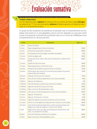 92
Evaluación sumativa
Trabajo colaborativo
Con los siguientes datos, registren las transacciones con asiento de diario; luego obtengan
los saldos en las “T”. Con esa información, elaboren el Balance general y el Estado de resul-
tados, al 31 de diciembre de 2015.
1
Un grupo de diez estudiantes de bachillerato ha decidido crear un emprendimiento de hos-
pedaje comunitario en su zona geográfica, para lo cual han adaptado sus casas para recibir
turistas. Con ayuda de sus familias han recolectado cada uno un monto de $ 300,00 para iniciar
el emprendimiento el 1 de enero del 2015.
Elabora un balance general básico mediante la aplicación de principios, conceptos y técnicas contables.
Fecha Transacción Valor en $
1-enero Aporte de capital.
2-enero Pago al abogado para constituir la empresa. 200,00
4-enero Compra de computadora e impresora. 800,00
6-enero Contratación de internet (pagos mensuales anticipados). 20,00
10-enero Diseño de página web. 300,00
10-enero Compra de camas, mesas y sillas para las habitaciones a crédito de 30 y
60 días.
800,00
15-enero Alquiler de oficina de ventas. 100,00
15-enero Pago de garantía por la oficina de ventas. 200,00
16-enero Instalación de red eléctrica para la Internet en la oficina. 150,00
20-enero Alimentación para reunión con comuneros para explicar los procesos
operacionales de la empresa.
80,00
20-enero Impresión de facturas en la imprenta. 80,00
30-enero Venta de dos noches de alojamiento a tres turistas nacionales. 90,00
2-febrero Pago por seis desayunos. 6,00
10-febrero Venta de 90 paseos escolares para caminar por senderos. 450,00
10-febrero Pago de la mitad de las camas y las mesas. 400,00
15-febrero Pago a vecina por 90 emparedados y colas. 135,00
28-febrero Venta de dos noches de alojamiento a cinco turistas extranjeros. 300,00
3-marzo Pago por 10 desayunos. 10,00
3-marzo Pago por 10 almuerzos y 10 cenas. 40,00
10-marzo Pago de la segunda cuota por la compra de camas y de mesas. 400,00
15-marzo Evento con varias agencias de viaje para dar a conocer a la comunidad. 200,00
30-marzo Venta de dos noches de alojamiento a veinte turistas extranjeros que
llegaron por medio de la agencia. El cobro es por 30 días.
1 200,00
5-abril Registro de la cuenta por pagar por 60 desayunos, 60 almuerzos y 60
cenas. Se cancelará el 5 de mayo.
300,00
20-abril Venta de 120 paseos escolares por los senderos. 600,00
22-abril Pago a vecina por 120 emparedados y colas. 180,00
 