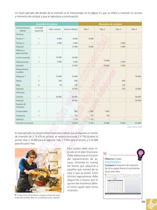105
En este ejemplo, las proyecciones financieras indican que se requiere un monto
de inversión de $ 73 670 en activos: se necesita entonces $ 9 750 durante el
primer mes, $ 10 000 para el segundo mes, $ 9 920 para el tercero, y $ 44 000
para el cuarto mes.
Este cuadro debe estar in-
cluido en el plan financiero.
Debe elaborarse en función
del requerimiento de ac-
tivos, tomando en cuenta
los bienes que adquirirá y
aquellos que tomará de su
casa o que ya posee. Estos
últimos seguramente deba
adquirirlos a futuro, por lo
que en ese momento debe-
rá incluir aquel valor como
inversión.
Un buen ejemplo del detalle de la inversión es el mencionado en la página 51, que se refiere a inversión en activos
y momento de compra, y que se reproduce a continuación:
Observa el video
bit.ly/2Q3W6cu
Compara el esquema de inversión
de otros países frente al recomenda-
do en este libro.
TIC
Archivo editorial, (2018)
El valor de las herramientas o equipos propios de quien
emprende también debe ser considerado como inversión.
Shutterstock,
(2018).
586570931
Inversión en activos Momento de compra
Inversiones por
realizar
Cantidad
requerida
Valor unitario Total en dólares Mes 1 Mes 2 Mes 3 Mes 4
Terrenos
Terreno 1
Terreno 2
1
1
8 000
4 000
8 000
4 000
8 000
– 4 000
Subtotal	 12 000 8 000 – 4 000 –
Edificios y
adecuaciones
Local comercial
Adecuaciones
1
1
10 000
5 000
10 000
5 000
– 10 000
5 000
Subtotal 15 000 – 10 000 5 000 –
Maquinarias y
muebles
Máquina 1
Mesas
Sillas
1
3
8
16 000
200
40
16 000
600
320
–
–
600
320
16 000
Subtotal 16 920 – 920 16 000
Vehículos
Camión 1 28 000 28 000 28 000
Subtotal 28 000 – – – 28 000
Equipos de
cómputo
Computador
Impresora
2
1
800
150
1 600
150
1 600
150
Subtotal 1 750 1 750 – – –
Inversión en activos 73 670 9 750 10 000 9 920 44 000
 