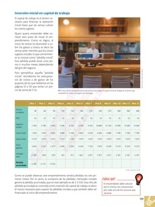 109
Inversión inicial en capital de trabajo
El capital de trabajo es el dinero ne-
cesario para financiar la operación
inicial hasta que las ventas cubran
los costos y gastos.
Quien quiera emprender debe co-
nocer esto antes de iniciar el em-
prendimiento. Como es lógico, al
inicio, las ventas no alcanzarán a cu-
brir los gastos y costos, es decir, las
ventas serán menores que los costos
y gastos iniciales, lo que comúnmen-
te se conoce como “pérdida inicial”.
Esta pérdida puede durar unos po-
cos o muchos meses, dependiendo
del giro del negocio.
Para ejemplificar aquella “perdida
inicial”, recordemos los presupues-
tos de costos y de gastos de los
pupitres de los que hablamos en las
páginas 55 y 59, que tenían un pre-
cio de venta de $ 45:
Como se puede observar, este emprendimiento tendrá pérdidas los tres pri-
meros meses. Por lo tanto, la sumatoria de las pérdidas mensuales iniciales
genera la pérdida acumulada, que en este ejemplo es de $ 3 376. Esta cifra de
pérdida acumulada es conocida como inversión de capital de trabajo, es decir,
el monto necesario para superar las pérdidas iniciales y que también debe ser
financiado al inicio del emprendimiento.
El emprendedor debe solicitar
por lo menos tres cotizaciones
por cada uno de los recursos que
necesite.
¿Sabías qué?
Shutterstock,
(2018).
668148025
Al inicio de un emprendimiento, las ventas serán bajas. El capital inicial de trabajo es el dinero que
sostendrá los costos y los gastos en esa etapa.
Archivo editorial, (2018)
Mes 1 Mes 2 Mes 3 Mes 4 Mes 5 Mes 6 Mes 7 Mes 8 Mes 9 Mes 10 Mes 11 Mes 12
Ventas
unidades
30 60 90 120 150 180 210 240 270 300 300 300
PVP 45 45 45 45 45 45 45 45 45 45 45 45
Ingresos
totales
1 350 2 700 4 050 5 400 6 750 8 100 9 450 10 800 12 150 13 500 13 500 13 500
Costo total 1 220 1 940 2 660 3 380 4 100 4 820 5 540 6 260 6 980 7 700 7 700 7 700
Gasto total 2 419 1 619 1 619 1 619 1 739 1 619 1 619 1 619 1 619 1 619 1 619 1 619
Total
egresos
3 639 3 559 4 279 4 999 5 839 6 439 7 159 7 879 8 599 9 319 9 319 9 319
Utilidad
neta
–2 289 –859 –229 401 911 1 661 2 291 2 921 3 551 4 181 4 181 4 181
Pérdida
acumulada
–2 289 –3 147 –3 376
 