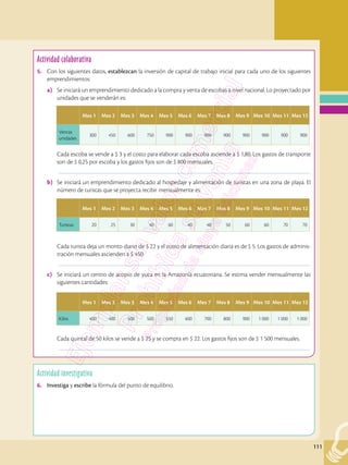 111
5.	 xxx
	–––––––––––––––––––––––––––––––––––––––––––––––––––––––––––––––––––––––––––––––––––––––––––––––––––
	–––––––––––––––––––––––––––––––––––––––––––––––––––––––––––––––––––––––––––––––––––––––––––––––––––
	–––––––––––––––––––––––––––––––––––––––––––––––––––––––––––––––––––––––––––––––––––––––––––––––––––
	–––––––––––––––––––––––––––––––––––––––––––––––––––––––––––––––––––––––––––––––––––––––––––––––––––
6.	 Verbo xxxx
a.	 xxx xxx xkxxxx
b.	 lirjg
Actividad investigativa
6.	 Investiga y escribe la fórmula del punto de equilibrio.
Actividad colaborativa
5.	 Con los siguientes datos, establezcan la inversión de capital de trabajo inicial para cada uno de los siguientes
emprendimientos:
a)	 Se iniciará un emprendimiento dedicado a la compra y venta de escobas a nivel nacional. Lo proyectado por
unidades que se venderán es:
	 Cada escoba se vende a $ 3 y el costo para elaborar cada escoba asciende a $ 1,80. Los gastos de transporte
son de $ 0,25 por escoba y los gastos fijos son de $ 800 mensuales.
		––––––––––––––––––––––––––––––––––––––––––––––––––––––––––––––––––––––––––––––––––––––––––––
b)	 Se iniciará un emprendimiento dedicado al hospedaje y alimentación de turistas en una zona de playa. El
número de turistas que se proyecta recibir mensualmente es:
	 Cada turista deja un monto diario de $ 22 y el costo de alimentación diaria es de $ 5. Los gastos de adminis-
tración mensuales ascienden a $ 450.
		––––––––––––––––––––––––––––––––––––––––––––––––––––––––––––––––––––––––––––––––––––––––––––
c)	 Se iniciará un centro de acopio de yuca en la Amazonía ecuatoriana. Se estima vender mensualmente las
siguientes cantidades:
	 Cada quintal de 50 kilos se vende a $ 25 y se compra en $ 22. Los gastos fijos son de $ 1 500 mensuales.
		––––––––––––––––––––––––––––––––––––––––––––––––––––––––––––––––––––––––––––––––––––––––––––
Mes 1 Mes 2 Mes 3 Mes 4 Mes 5 Mes 6 Mes 7 Mes 8 Mes 9 Mes 10 Mes 11 Mes 12
Ventas
unidades
300 450 600 750 900 900 900 900 900 900 900 900
Mes 1 Mes 2 Mes 3 Mes 4 Mes 5 Mes 6 Mes 7 Mes 8 Mes 9 Mes 10 Mes 11 Mes 12
Turistas 20 25 30 40 60 40 40 50 60 60 70 70
Mes 1 Mes 2 Mes 3 Mes 4 Mes 5 Mes 6 Mes 7 Mes 8 Mes 9 Mes 10 Mes 11 Mes 12
Kilos 400 400 500 500 550 600 700 800 900 1 000 1 000 1 000
 