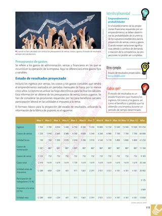 113
Presupuesto de gastos
Se refiere a los gastos de administración, ventas y financieros en los que se
incurrirá en la operación de la empresa. Aquí se diferenciará entre gastos fijos
y variables.
Estado de resultados proyectado
Incluirá los ingresos por ventas, los costos y los gastos contables que tendrá
el emprendimiento realizados en períodos mensuales de hasta por lo menos
cinco años. Lo óptimo es utilizar las hojas electrónicas para facilitar los cálculos.
Esta información se obtiene de los presupuestos de venta, costos y gastos. Se
han de considerar las provisiones requeridas por ley para beneficios sociales,
participación laboral en las utilidades e impuesto a la renta.
El formato básico para la proyección del estado de resultados, utilizando la
información de la fábrica de pupitres, es el siguiente:
El estado de resultados es un
estado financiero que muestra los
ingresos, los costos y los gastos, así
como el beneficio o pérdida que ha
obtenido una empresa durante un
período de tiempo determinado.
¿Sabías qué?
Shutterstock,
(2018).
533644474
Cuando se han calculado con certeza los presupuestos de ventas, costos y gastos, el estado de resultados
siempre será satisfactorio.
Archivo editorial, (2018)
Mes 1 Mes 2 Mes 3 Mes 4 Mes 5 Mes 6 Mes 7 Mes 8 Mes 9 Mes 10 Mes 11 Mes 12 Año
Ingresos 1 350 2 700 4 050 5 400 6 750 8 100 9 450 10 800 12 150 13 500 13 500 13 500 101 250
Costos de ventas 1 220 1 940 2 660 3 380 4 100 4 820 5 540 6 260 6 980 7 700 7 700 7 700 60 000
Utilidad bruta 130 760 1 390 2 020 2 650 3 280 3 910 4 540 5 170 5 800 5 800 5 800 41 250
Gastos de
ministración
1 287 887 887 887 1 007 887 887 887 887 887 887 887 11 160
Gastos de venta 1 132 732 732 732 732 732 732 732 732 732 732 732 9 183
Gasto total 2 419 1 619 1 619 1 619 1 739 1 619 1 619 1 619 1 619 1 619 1 619 1 619 20 348
Utilidad antes de
impuestos
–2 289 –859 –229 401 911 1 661 2 291 2 921 3 551 4 181 4 181 4 181 20 902
Participación de
trabajadores (15 %)
3 135
Impuesto a la renta
(22 %)
3 909
Utilidad neta –2 289 –859 –229 401 911 1 661 2 291 2 921 3 551 4 181 4 181 4 181 13 858
Emprendimiento y
probabilidades
En el establecimiento de las proyec-
ciones financieras requeridas por un
emprendimiento, se deben determi-
nar las probabilidades de ocurrencia
de los supuestos establecidos para la
proyección de ventas, costos y gastos.
Cuando existen variaciones significa-
tivas debido a cambios de demanda
o reacción de la competencia, las pro-
yecciones no podrán ser cumplidas.
Interdisciplinariedad
Estado de resultados proyectados.
bit.ly/2DRKmlW
Otros ejemplos
 